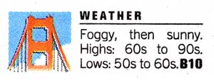 blog_sf_weather.jpg